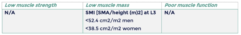 CT diagnostic analysis for sarcopenia