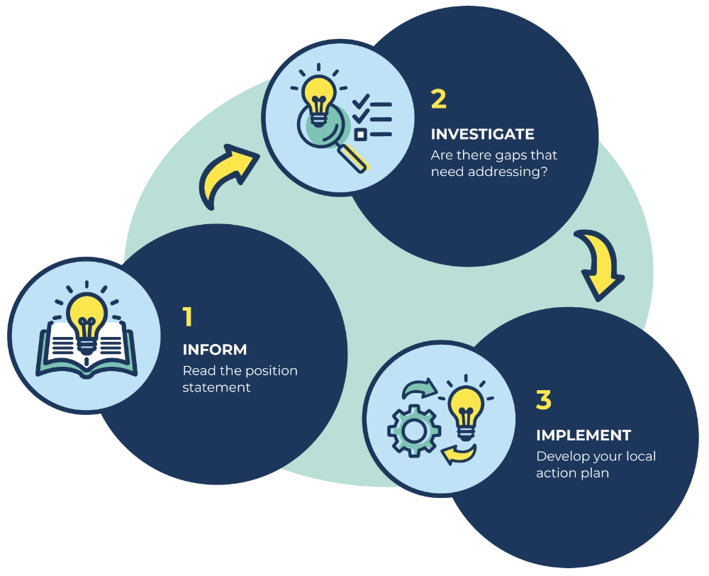 how to use the cancer-related malnutrition and sarcopenia implementation toolkit