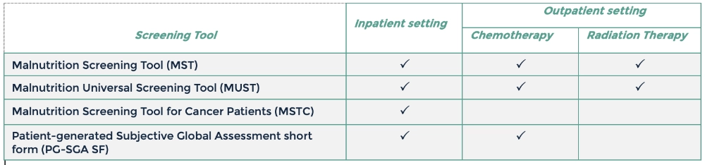 table of malnutrition screening tools