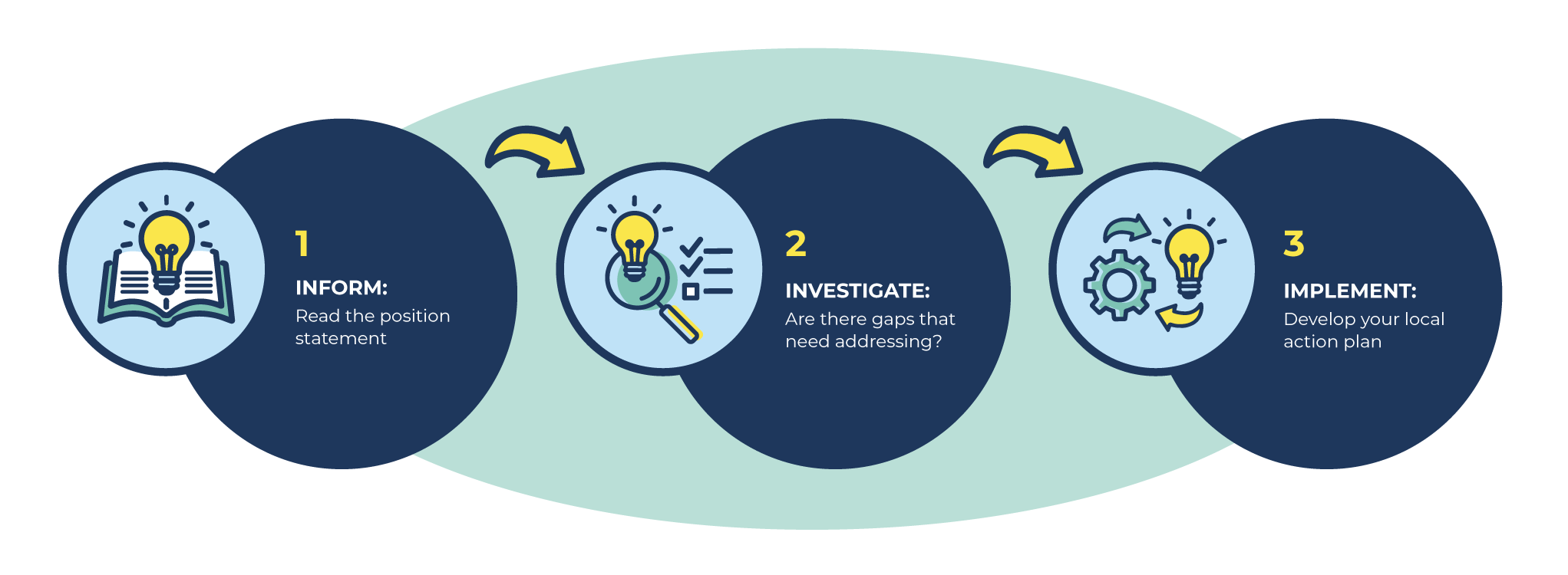 how to use the cancer-related malnutrition and sarcopenia implementation toolkit