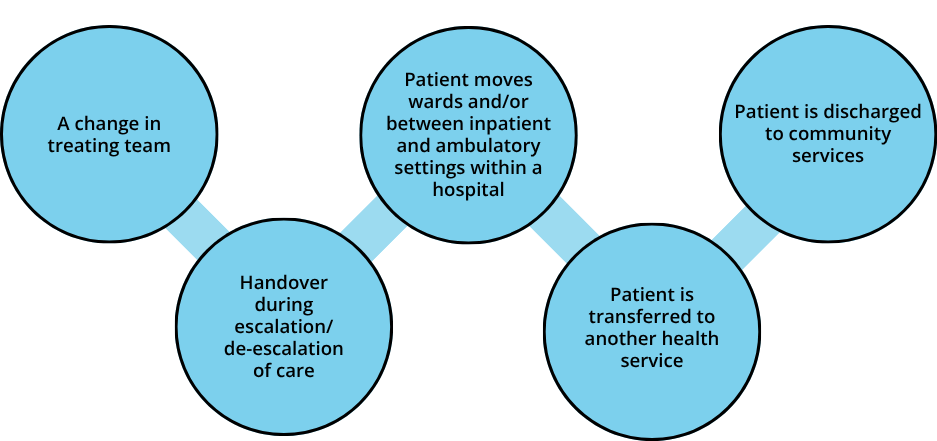 transitions of care diagram